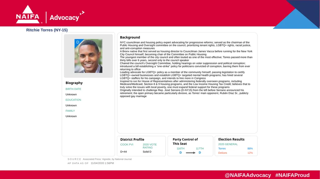 2020 Election Results Freshman Profiles Results as - slide 41 of 57