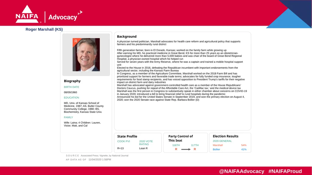 2020 Election Results Freshman Profiles Results as - slide 6 of 57