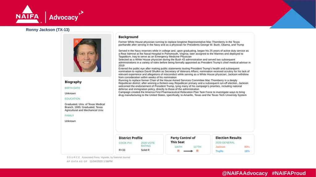 2020 Election Results Freshman Profiles Results as - slide 50 of 57