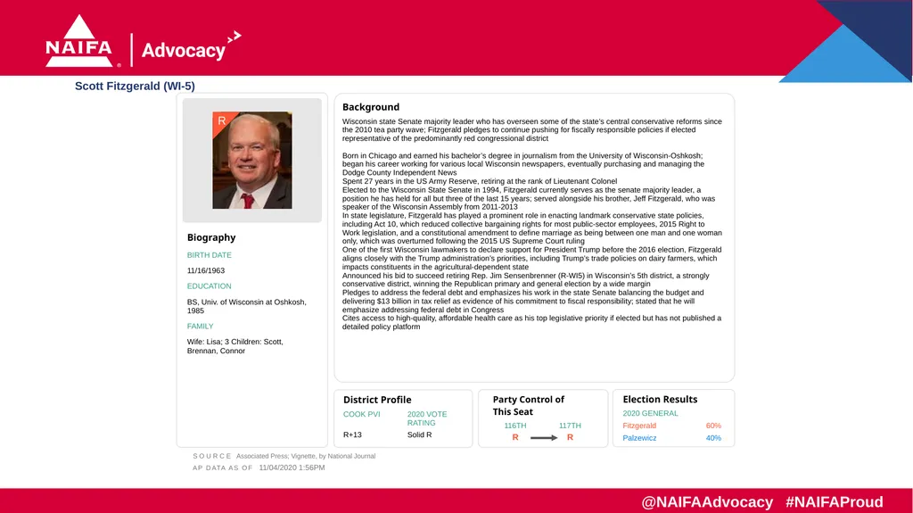 2020 Election Results Freshman Profiles Results as - slide 57 of 57