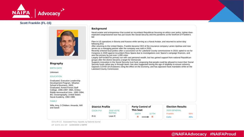 2020 Election Results Freshman Profiles Results as - slide 16 of 57