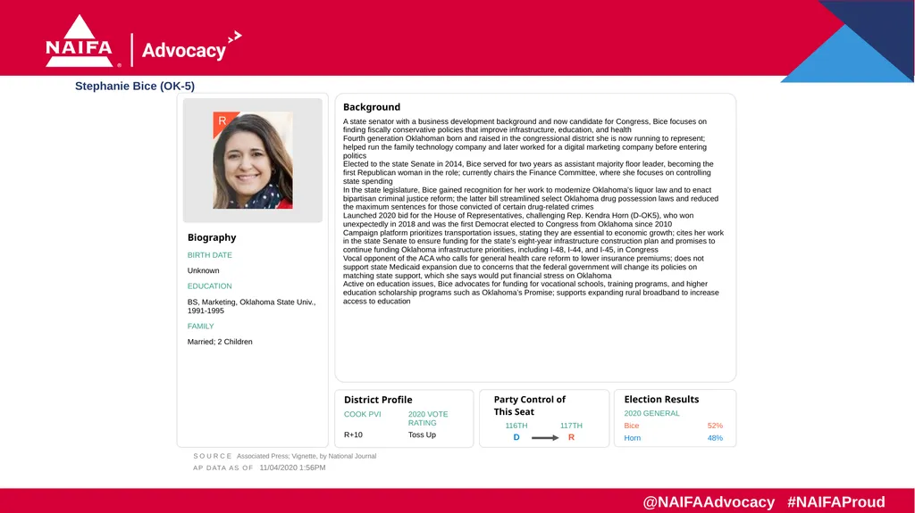 2020 Election Results Freshman Profiles Results as - slide 44 of 57