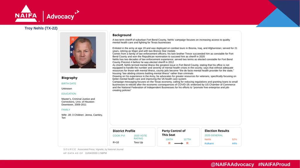 2020 Election Results Freshman Profiles Results as - slide 52 of 57
