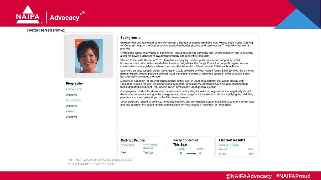 2020 Election Results Freshman Profiles Results as - slide 39 of 57