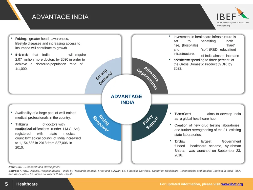 For updated information, please visit www.ibef.org - slide 5 of 33