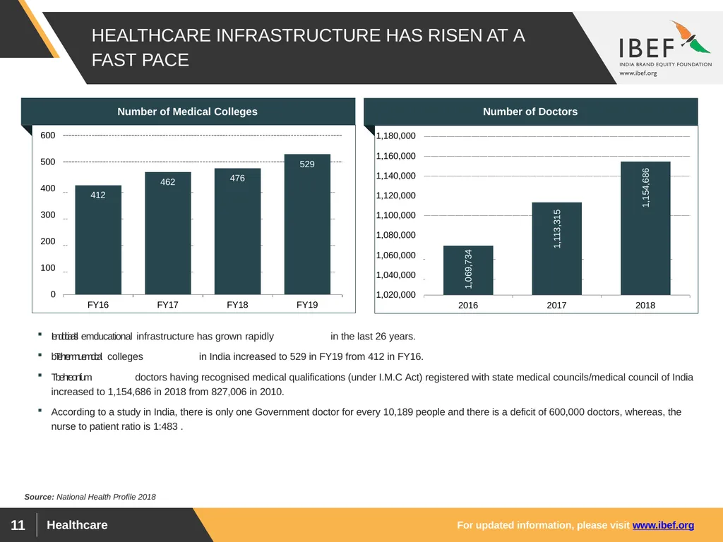 For updated information, please visit www.ibef.org - slide 11 of 33