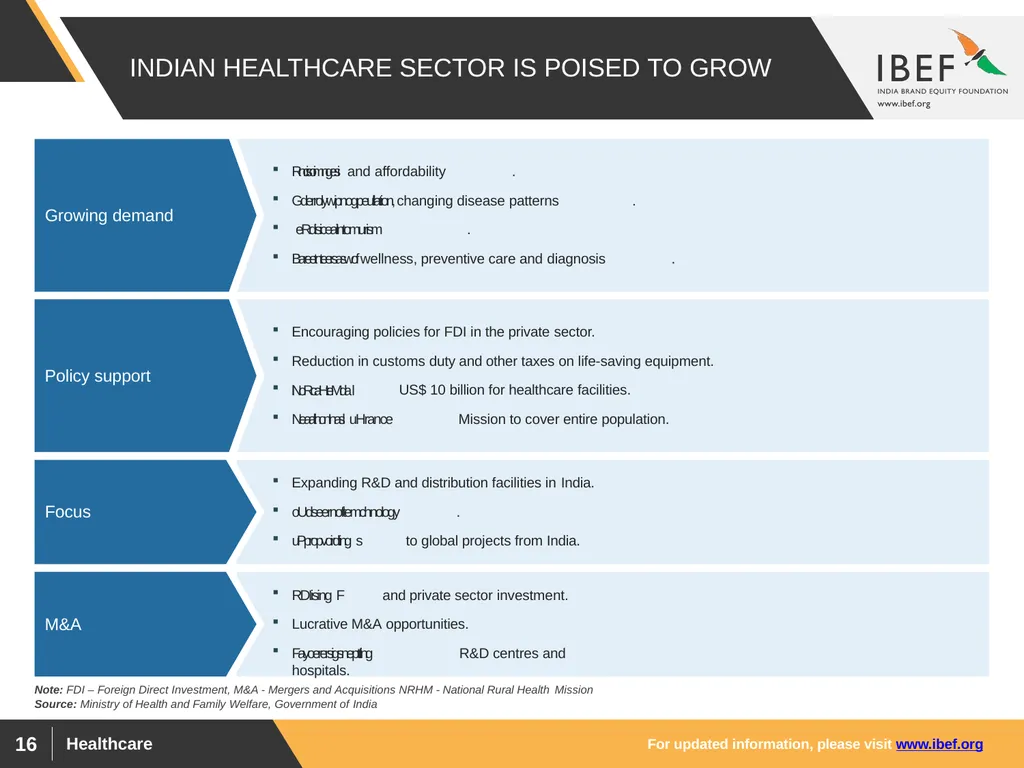 For updated information, please visit www.ibef.org - slide 16 of 33