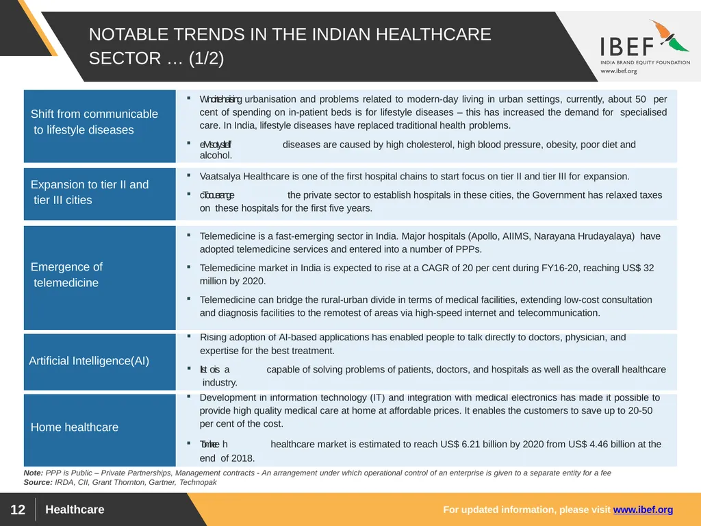 For updated information, please visit www.ibef.org - slide 12 of 33