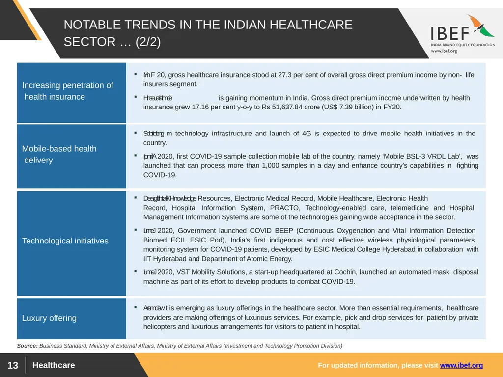 For updated information, please visit www.ibef.org - slide 13 of 33