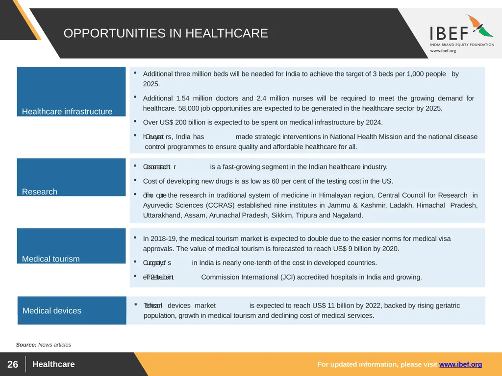 For updated information, please visit www.ibef.org - slide 26 of 33