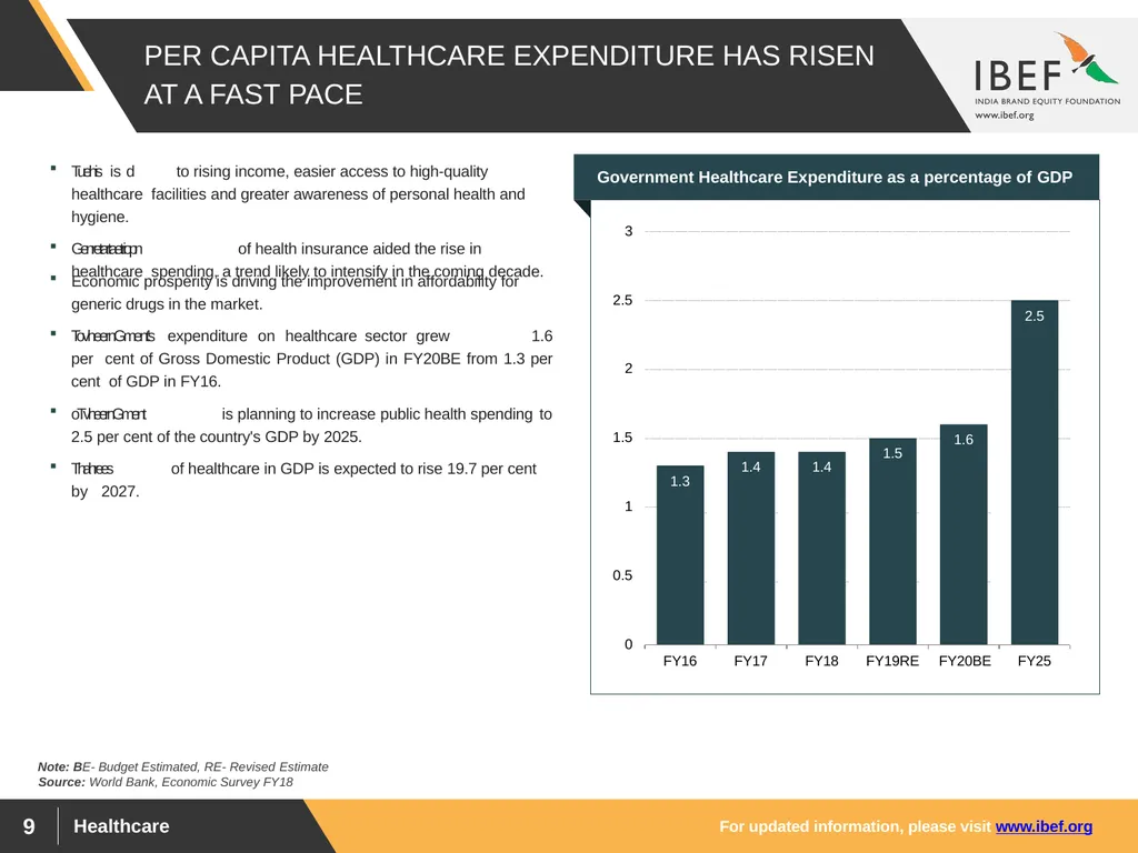 For updated information, please visit www.ibef.org - slide 9 of 33