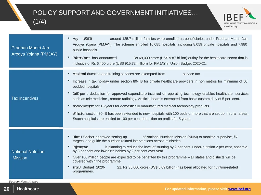 For updated information, please visit www.ibef.org - slide 20 of 33