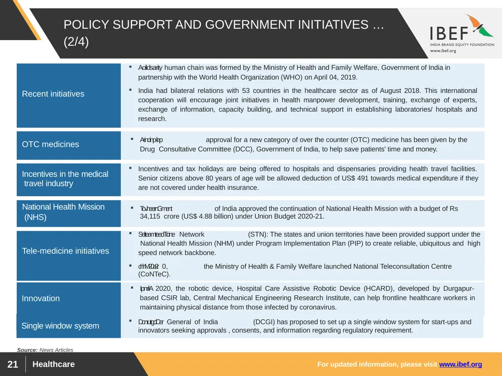 For updated information, please visit www.ibef.org - slide 21 of 33