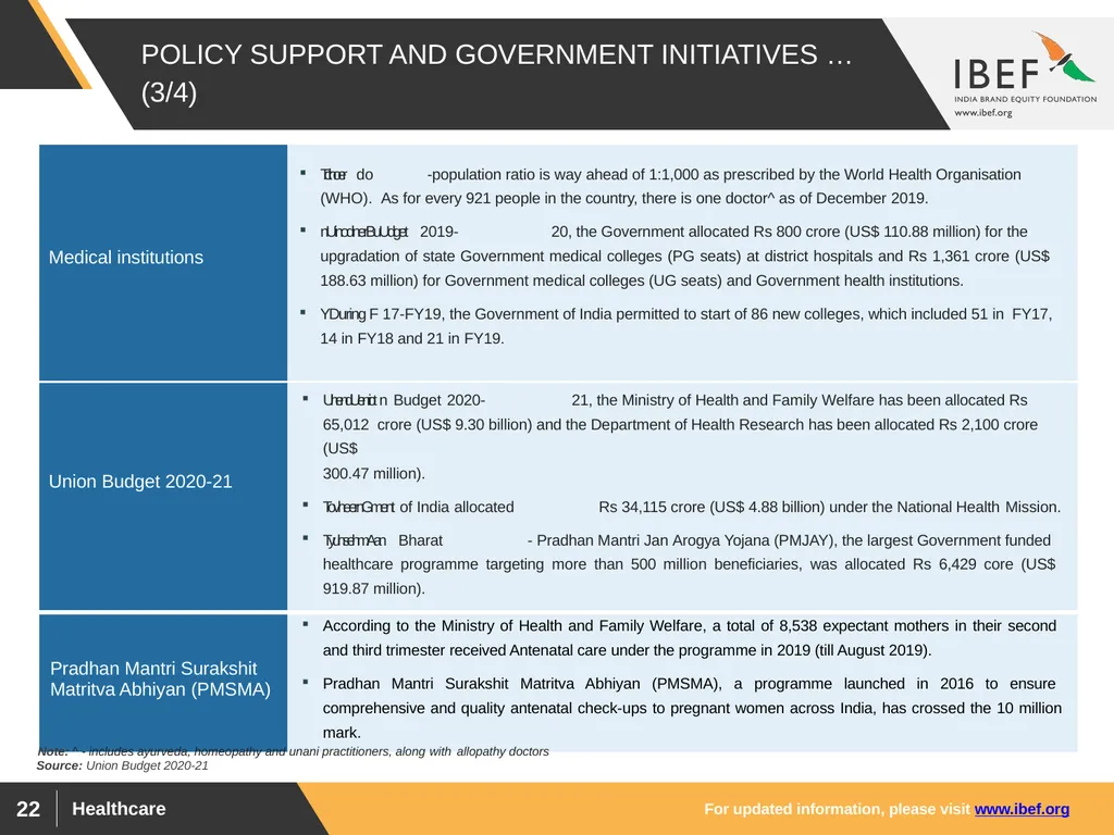 For updated information, please visit www.ibef.org - slide 22 of 33