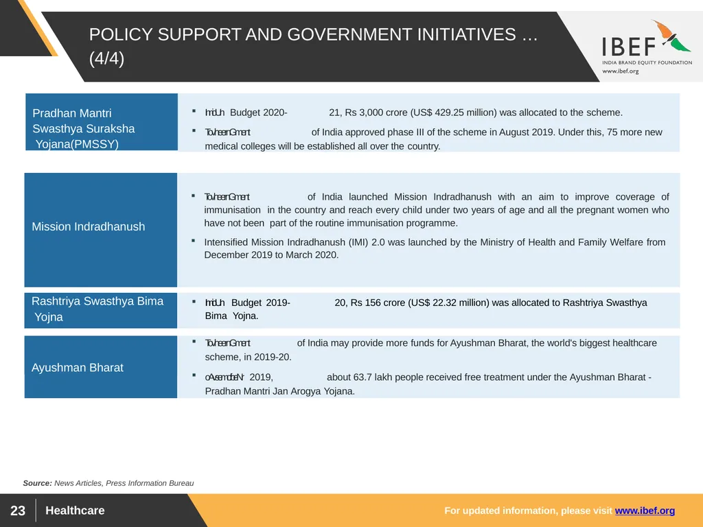 For updated information, please visit www.ibef.org - slide 23 of 33
