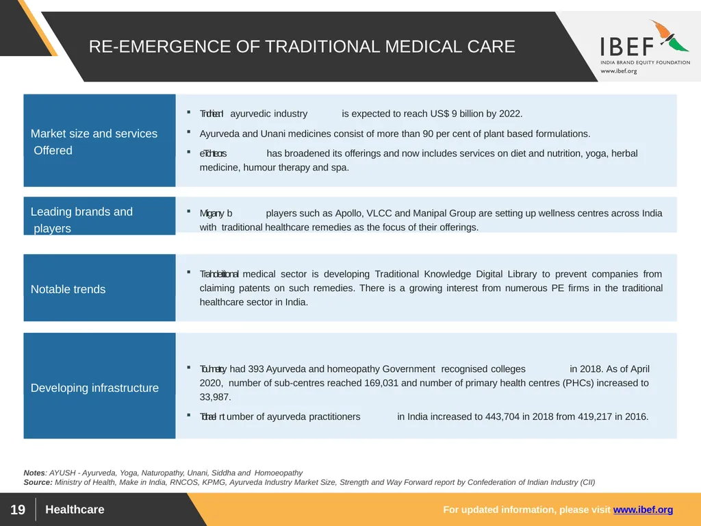 For updated information, please visit www.ibef.org - slide 19 of 33