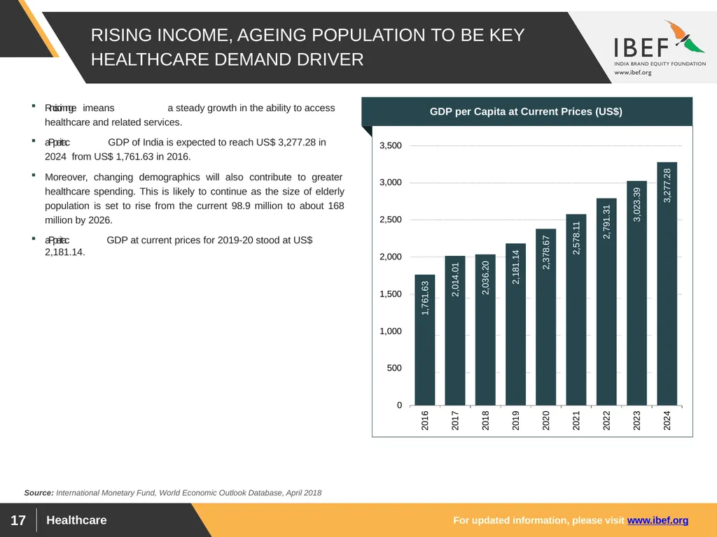 For updated information, please visit www.ibef.org - slide 17 of 33