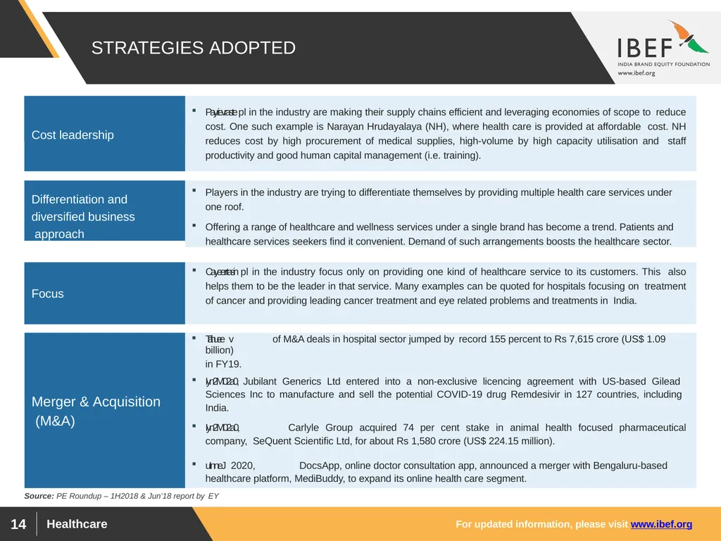 For updated information, please visit www.ibef.org - slide 14 of 33