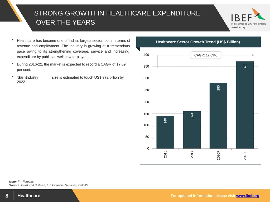 For updated information, please visit www.ibef.org - slide 8 of 33
