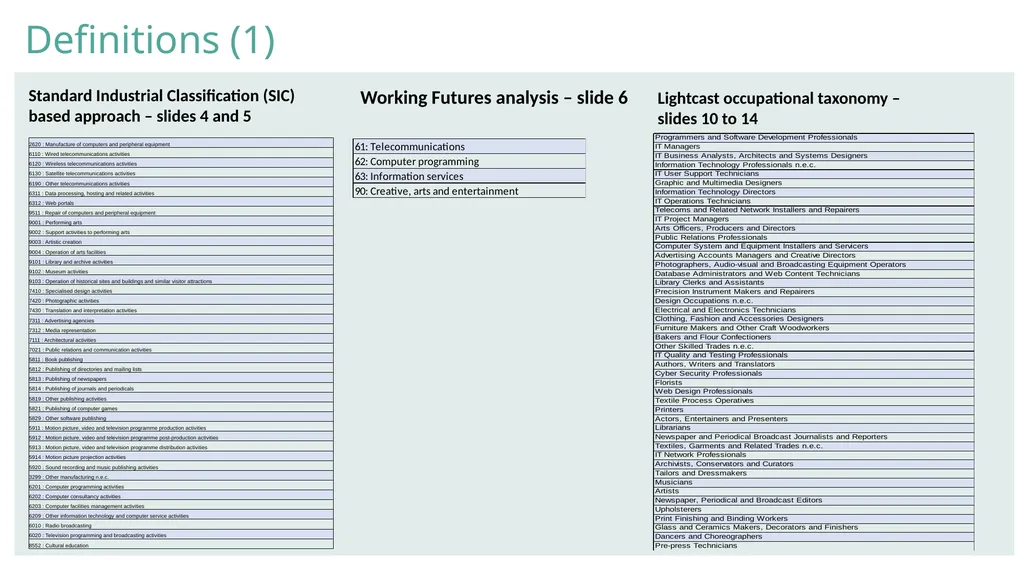 Data notes Definitions (1) Standard Industrial - slide 3 of 15