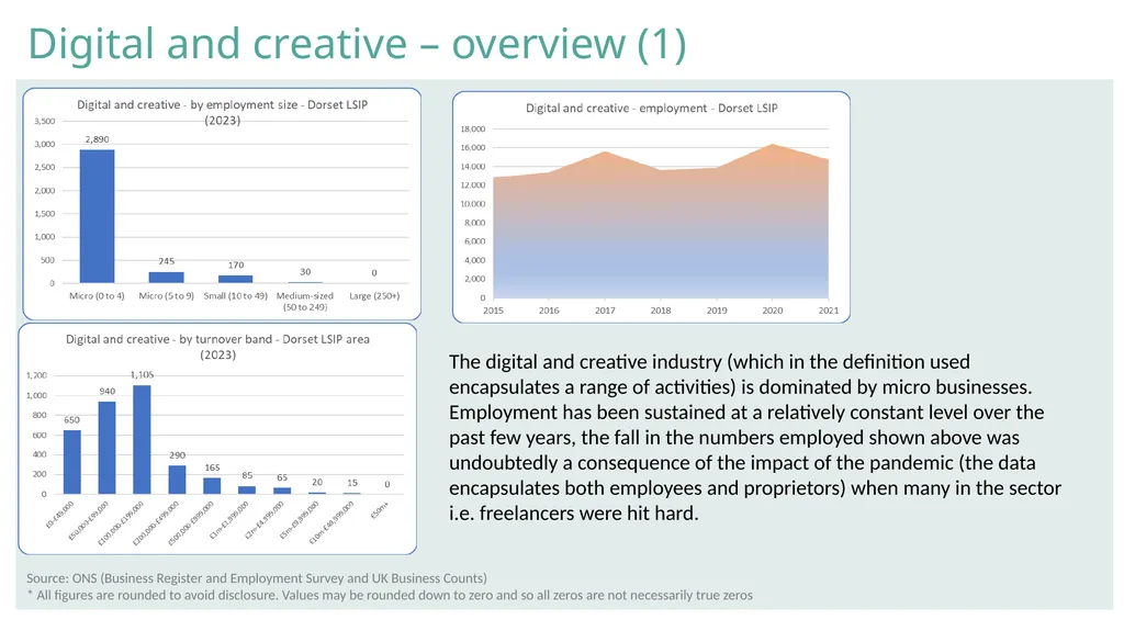 Data notes Definitions (1) Standard Industrial - slide 4 of 15