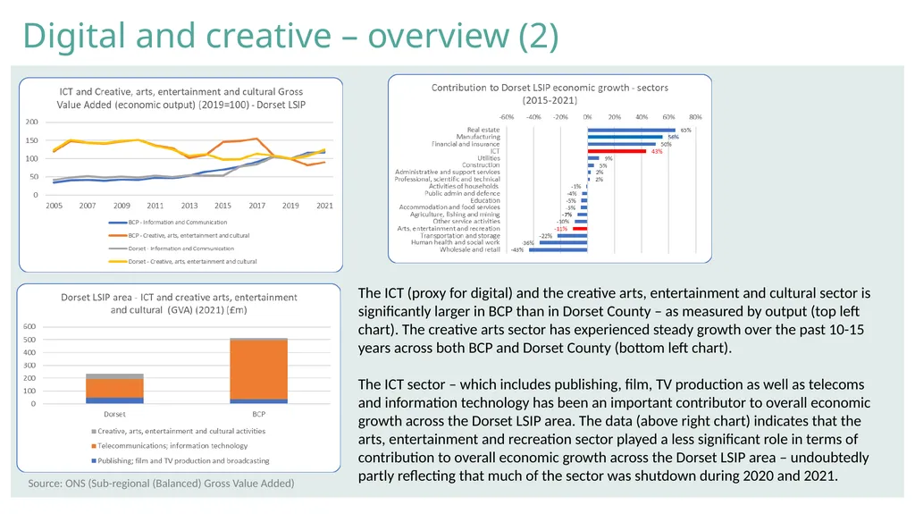 Data notes Definitions (1) Standard Industrial - slide 5 of 15