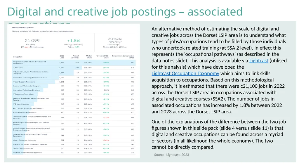 Data notes Definitions (1) Standard Industrial - slide 10 of 15