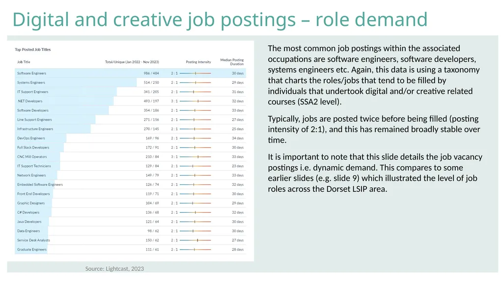 Data notes Definitions (1) Standard Industrial - slide 13 of 15