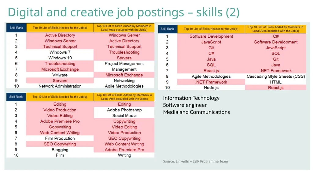 Data notes Definitions (1) Standard Industrial - slide 15 of 15