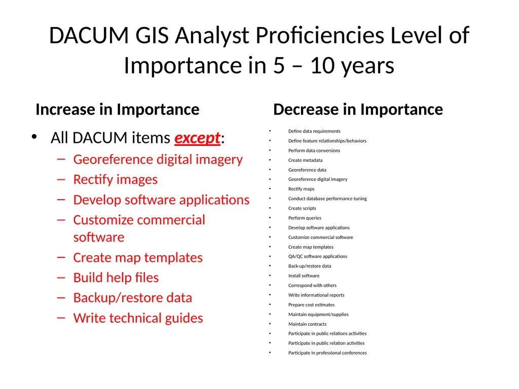 1. Northern Utah GIS Workforce Needs Survey - slide 21 of 26