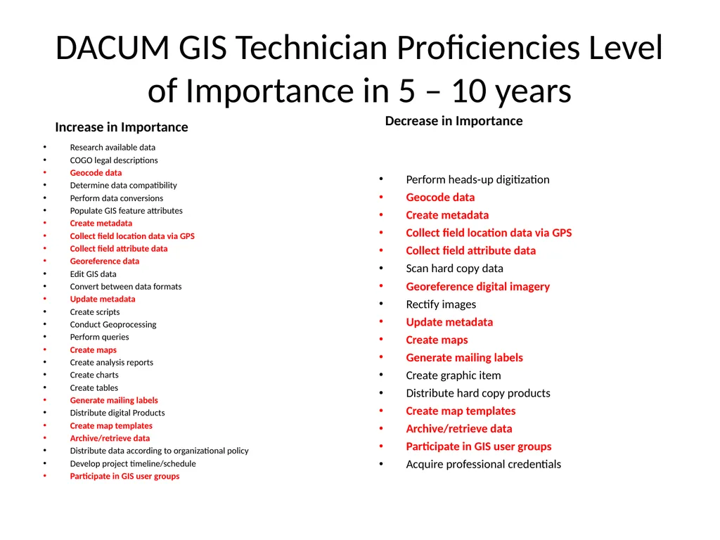1. Northern Utah GIS Workforce Needs Survey - slide 12 of 26