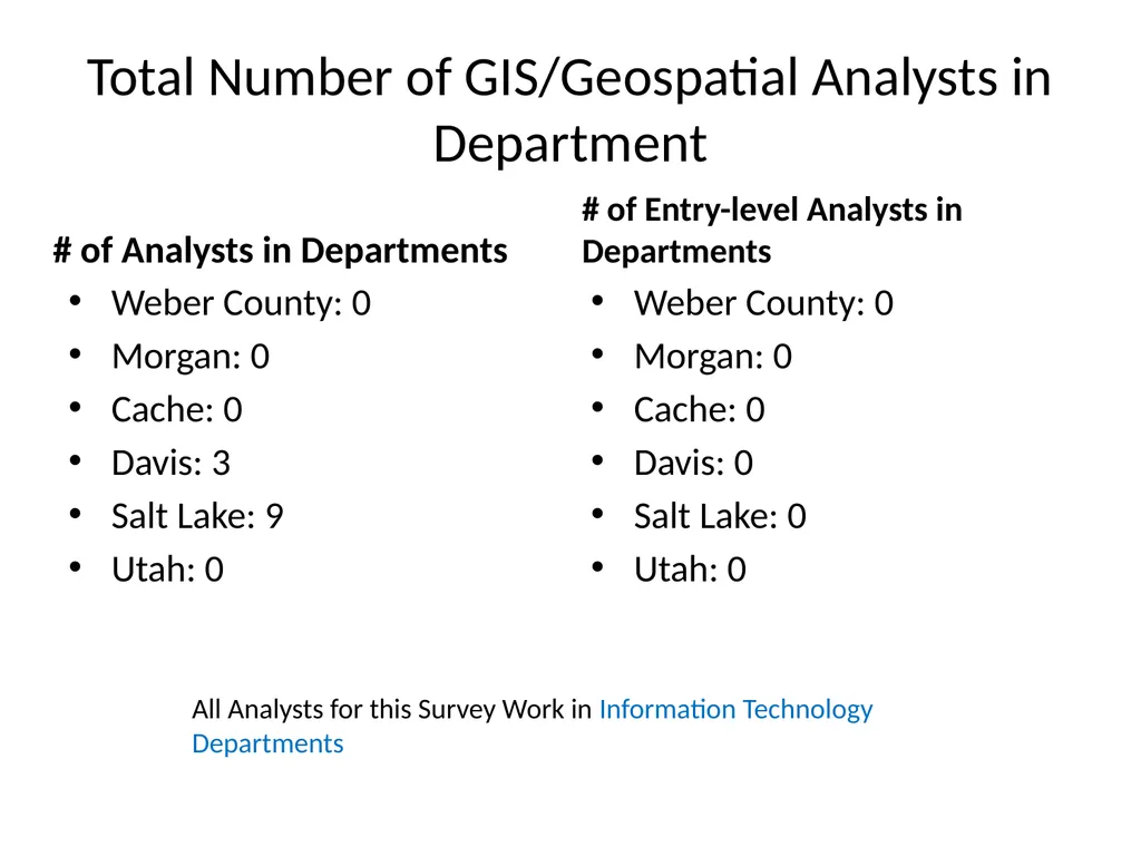 1. Northern Utah GIS Workforce Needs Survey - slide 18 of 26