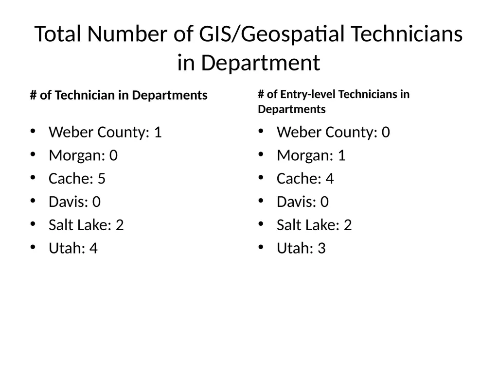 1. Northern Utah GIS Workforce Needs Survey - slide 8 of 26