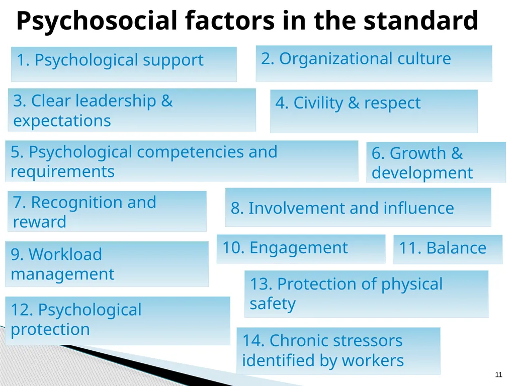 Federal Public Service Workplace Psychological - slide 11 of 30