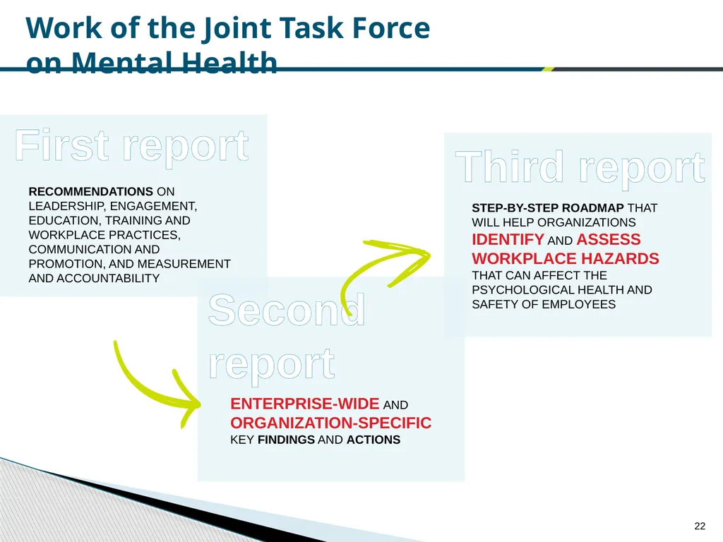 Federal Public Service Workplace Psychological - slide 22 of 30