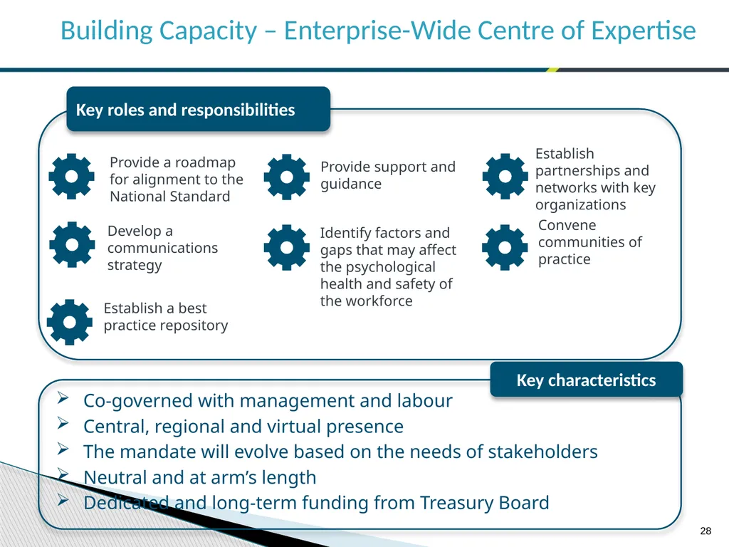 Federal Public Service Workplace Psychological - slide 28 of 30