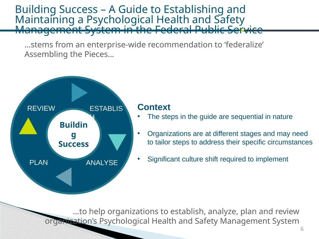 Federal Public Service Workplace Psychological - slide 23 of 30