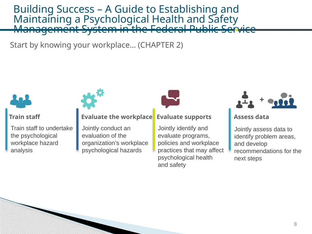 Federal Public Service Workplace Psychological - slide 25 of 30
