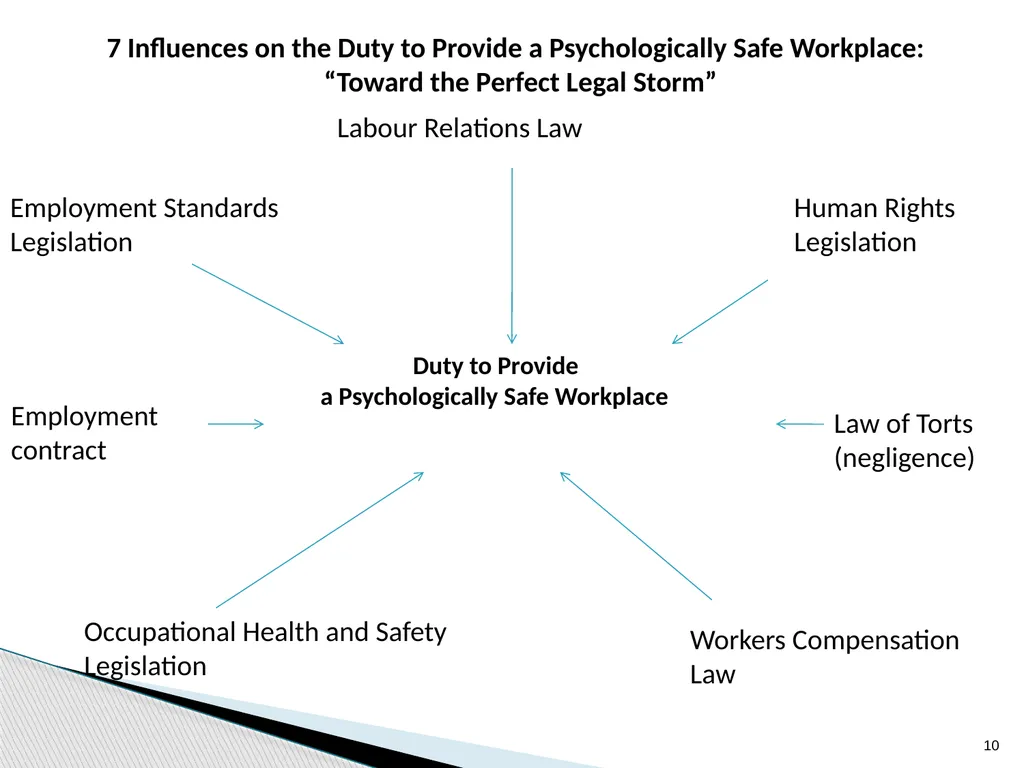 Federal Public Service Workplace Psychological - slide 10 of 30