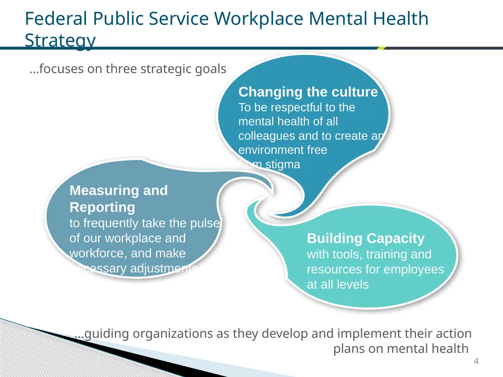 Federal Public Service Workplace Psychological - slide 18 of 30