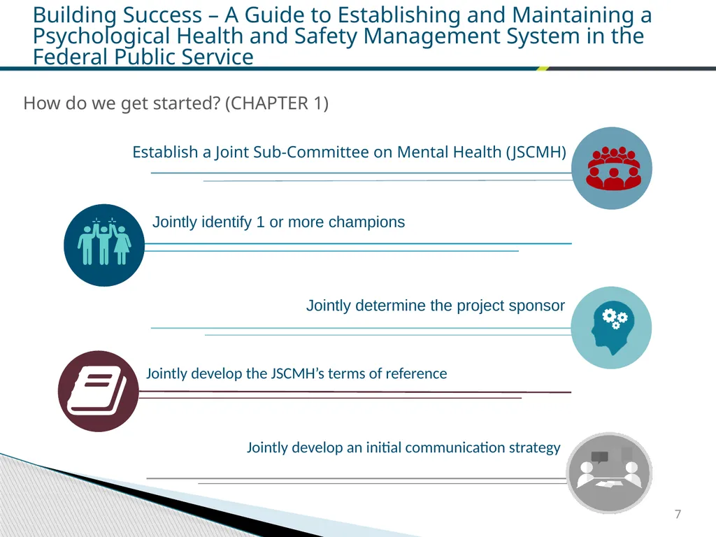 Federal Public Service Workplace Psychological - slide 24 of 30
