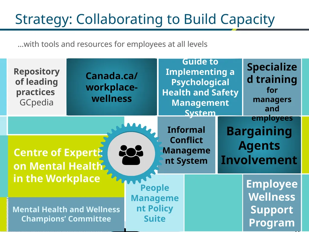 Federal Public Service Workplace Psychological - slide 20 of 30
