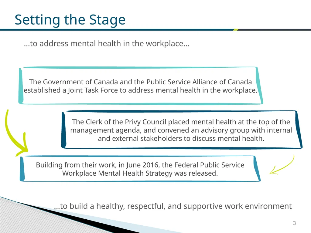 Federal Public Service Workplace Psychological - slide 17 of 30