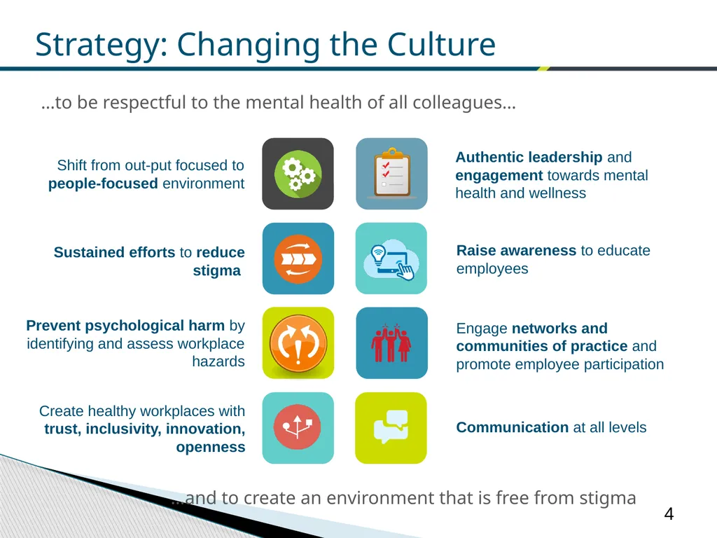 Federal Public Service Workplace Psychological - slide 19 of 30