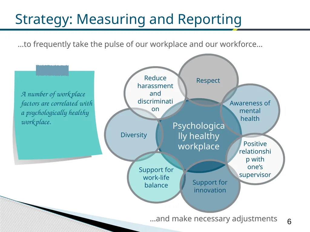 Federal Public Service Workplace Psychological - slide 21 of 30