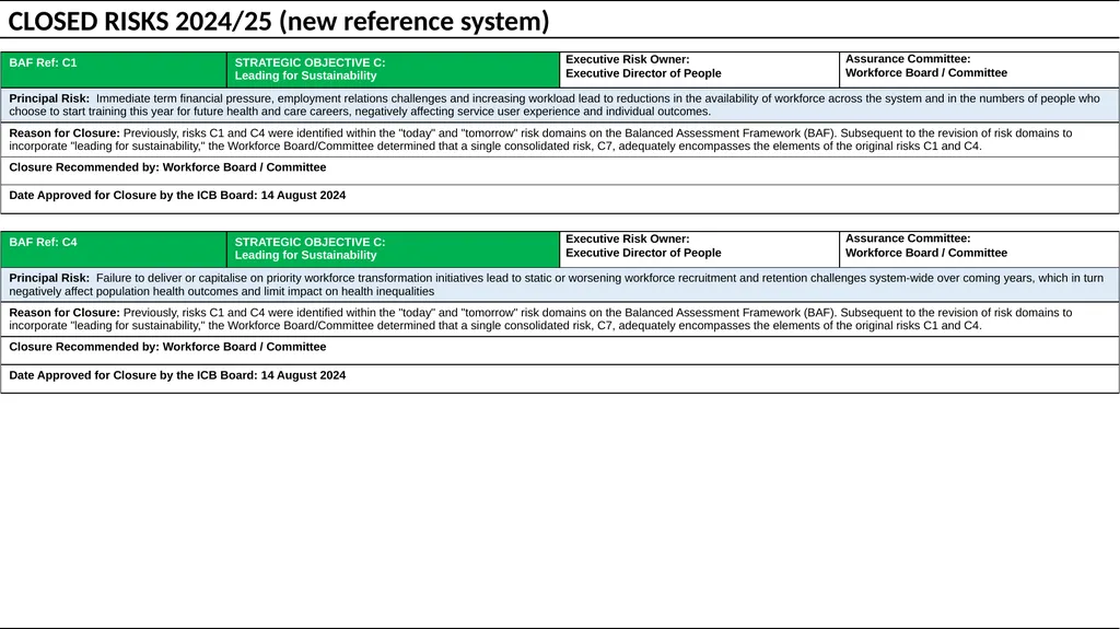 Humber and North Yorkshire ICB Board Assurance - slide 22 of 22