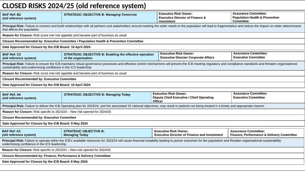 Humber and North Yorkshire ICB Board Assurance - slide 21 of 22