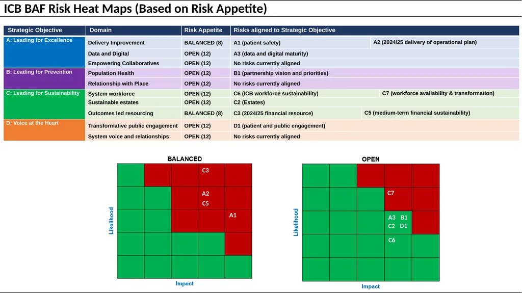 Humber and North Yorkshire ICB Board Assurance - slide 2 of 22