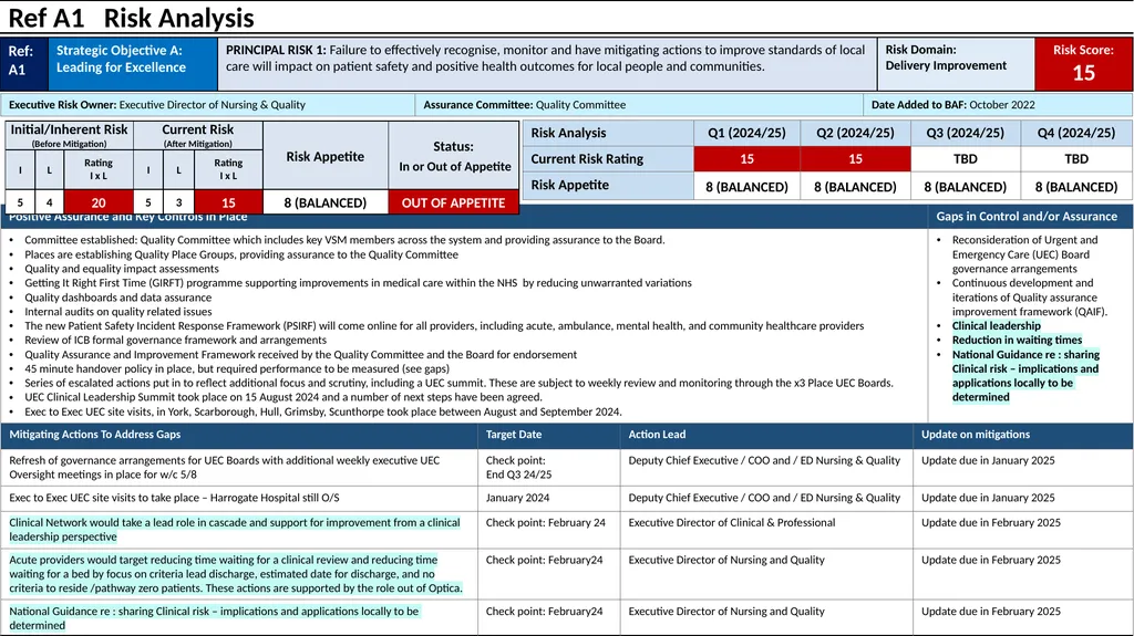 Humber and North Yorkshire ICB Board Assurance - slide 5 of 22