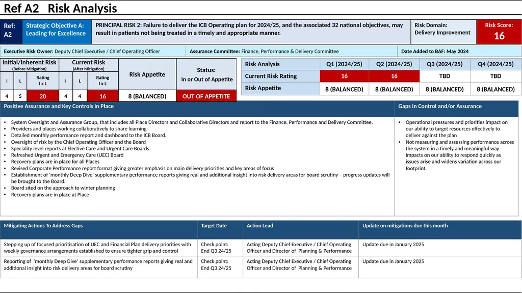 Humber and North Yorkshire ICB Board Assurance - slide 6 of 22